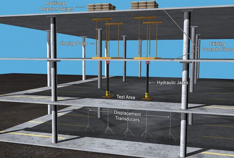 LVDT Deflection Measurement at Mid-Span